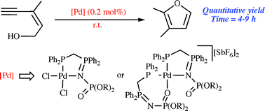 Graphical abstract: Synthesis and reactivity studies of palladium(ii) complexes containing the N-phosphorylated iminophosphorane-phosphine ligands Ph2PCH2P{ [[double bond, length as m-dash]] NP( [[double bond, length as m-dash]] O)(OR)2}Ph2 (R = Et, Ph): application to the catalytic synthesis of 2,3-dimethylfuran