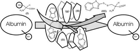 Solid state differentiation of plasma thiols using a centrifugally ...