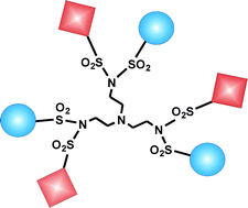 Graphical abstract: First generation TREN dendrimers functionalized with naphthyl and/or dansyl units. Ground and excited state electronic interactions and protonation effects