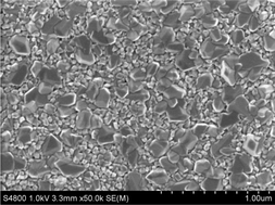 Graphical abstract: H2S modified atomic layer deposition process for photocatalytic TiO2 thin films