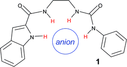 Graphical abstract: Indole as a scaffold for anion recognition