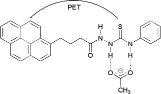 Graphical abstract: N-Amidothiourea based PET chemosensors for anions