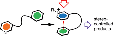 Graphical abstract: Intramolecular cation–π interaction in organic synthesis