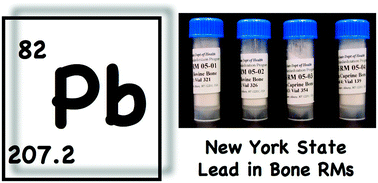 Graphical abstract: Characterization of candidate reference materials for bone lead via interlaboratory study and double isotope dilution mass spectrometry