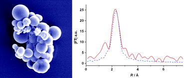 Graphical abstract: Synthesis-dependant structural variations in amorphous calcium carbonate