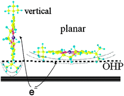 Graphical abstract: Binuclear Robson type Ni(ii) complex as a reactant supplementing our knowledge of the orientation effects in electrochemical kinetics