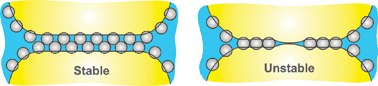 Graphical abstract: Comparison of solid particles, globular proteins and surfactants as emulsifiers