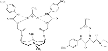 Graphical abstract: New branched macrocyclic ligand and its side-arm, two urea-based receptors for anions: synthesis, binding studies and crystal structure