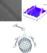 Graphical abstract: Interactions between tripodal porphyrin hosts and single walled carbon nanotubes: an experimental and theoretical (DFT) account