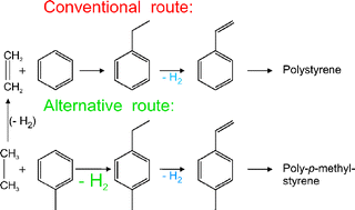 Graphical abstract: Dehydroalkylation of toluene with ethane in a packed-bed membrane reactor with a bifunctional catalyst and a hydrogen-selective membrane