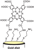 Graphical abstract: Self-assembly and heterogeneous electron transfer properties of metallo-octacarboxyphthalocyanine complexes on gold electrode