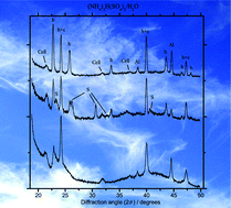 Graphical abstract: Inhibition of solute crystallisation in aqueous H+–NH4+–SO42−–H2O droplets