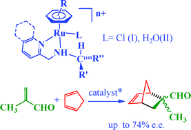 Graphical abstract: Chiral pyridylamino-ruthenium(ii) complexes: synthesis, structure and catalytic properties in Diels–Alder reactions