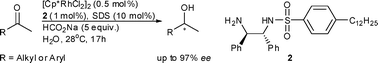 Rhodium-catalyzed asymmetric transfer hydrogenation of alkyl and aryl ...