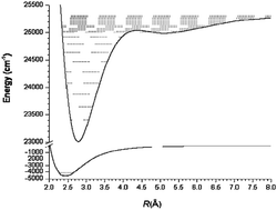 Graphical abstract: Experimental and theoretical study of the electronic spectrum of BeAl