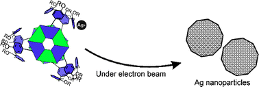 Graphical abstract: Silver nanoparticles from hydrogen-bonded supramolecular scaffolds