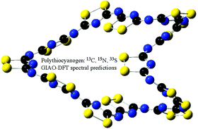 Graphical abstract: A computational investigation of the structure of polythiocyanogen