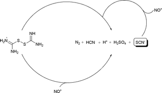 Graphical abstract: Kinetic study of an autocatalytic reaction: nitrosation of formamidine disulfide