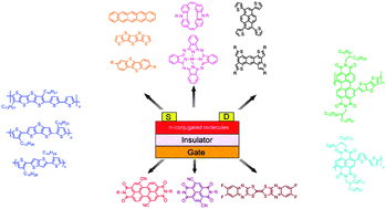 Graphical abstract: π-Conjugated molecules with fused rings for organic field-effect transistors: design, synthesis and applications