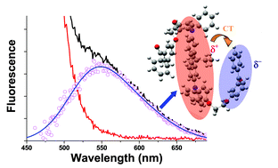 Graphical abstract: Photoinduced intramolecular electron transfer in a 2,7-diaminofluorene chromophore decorated with two benzophenone subunits