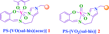 Graphical abstract: Polystyrene bound oxidovanadium(IV) and dioxidovanadium(V) complexes of histamine derived ligand for the oxidation of methyl phenyl sulfide, diphenyl sulfide and benzoin