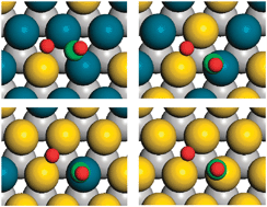 Graphical abstract: Study of Pd–Au bimetallic catalysts for CO oxidation reaction by DFT calculations