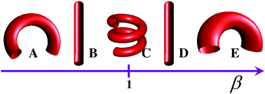 Graphical abstract: Dissipative particle dynamics simulations on overcharged cylindrical polyelectrolyte brushes with multivalent counterions