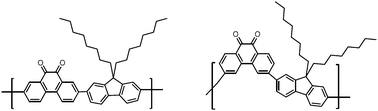 Graphical abstract: Synthesis of electron-accepting polymers containing phenanthra-9,10-quinone units