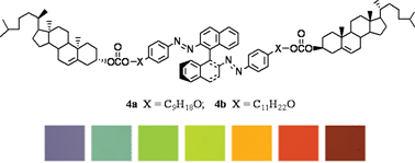 Graphical abstract: Light-driven molecular switches with tetrahedral and axial chirality