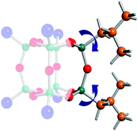 Graphical abstract: Understanding the physico-chemical properties of polyhedral oligomeric silsesquioxanes: a variable temperature multidisciplinary study