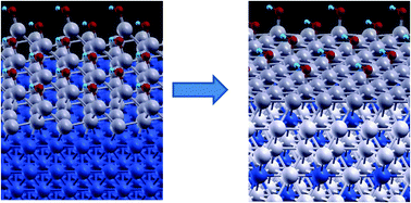 Graphical abstract: Surface segregation and stability of core–shell alloy catalysts for oxygen reduction in acid medium