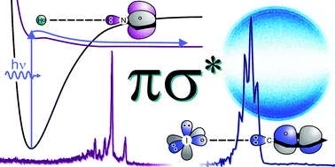 Graphical abstract: πσ* excited states in molecular photochemistry