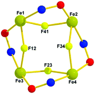 Graphical abstract: Building Fe(iii) clusters with derivatised salicylaldoximes