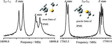 Graphical abstract: Chirality of and gear motion in isopropyl methyl sulfide: A Fourier transform microwave study