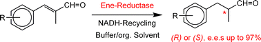 Graphical abstract: Bioreduction of α-methylcinnamaldehyde derivatives: chemo-enzymatic asymmetric synthesis of Lilial™ and Helional™