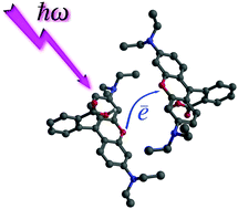 Graphical abstract: A first principles study of fluorescence quenching in rhodamine B dimers: how can quenching occur in dimeric species?