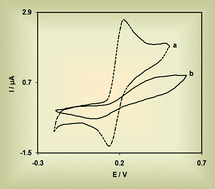 Graphical abstract: Application of 2-(3,4-dihydroxyphenyl)-1,3-dithialone self-assembled monolayer on gold electrode as a nanosensor for electrocatalytic determination of dopamine and uric acid