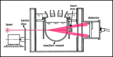 Graphical abstract: Solubility of sparingly-soluble electrolytes–a new approach