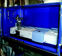 Graphical abstract: FT-IR metrology aspects for on-line monitoring of CO2 and CH4 in underground laboratory conditions