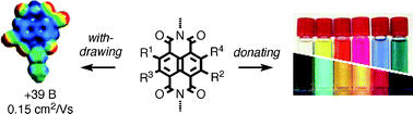 Graphical abstract: Core-substituted naphthalenediimides