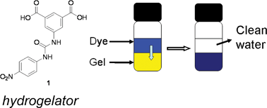 Graphical abstract: Selective and highly efficient dye scavenging by a pH-responsive molecular hydrogelator