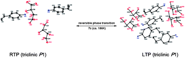 Graphical abstract: Organic salt of hydrogen l-tartaric acid: a novel wide-temperature-range ferroelectrics with a reversible phase transition