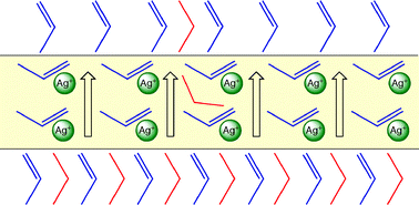 Graphical abstract: Ionic liquid silver salt complexes for propene/propane separation