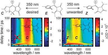 Graphical abstract: Tuning of switching properties and excited-state dynamics of fulgides by structural modifications