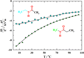 Graphical abstract: Fractional Stokes–Einstein–Debye relation and orientational entropy effects in strongly hydrogen-bonded liquid amides