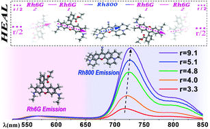 Graphical abstract: Rhodamine 6G and 800 J-heteroaggregates with enhanced acceptor luminescence (HEAL) adsorbed in transparent SiO2 GLAD thin films