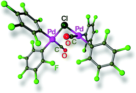 Graphical abstract: Synthesis and characterization of neutral and anionic carbonyl derivatives of palladium(ii)