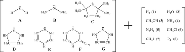 Graphical abstract: The mechanism and energetics of insertion reactions of silylenes