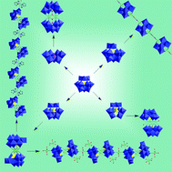 Graphical abstract: Coordination assemblies of polyoxomolybdate cluster framework: From labile building blocks to stable functional materials