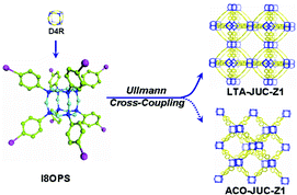 Graphical abstract: A covalently-linked microporous organic-inorganic hybrid framework containing polyhedral oligomeric silsesquioxane moieties